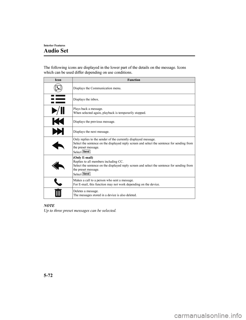 MAZDA MODEL CX-5 2019 Owners Manual (in English) The following icons are displayed in the lower part of the details on the message. Icons
which can be used differ depending on use conditions.
Icon Function
Displays the Communication menu.
Displays t MAZDA MODEL CX-5 2019 Owners Manual (in English) The following icons are displayed in the lower part of the details on the message. Icons
which can be used differ depending on use conditions.
Icon Function
Displays the Communication menu.
Displays t