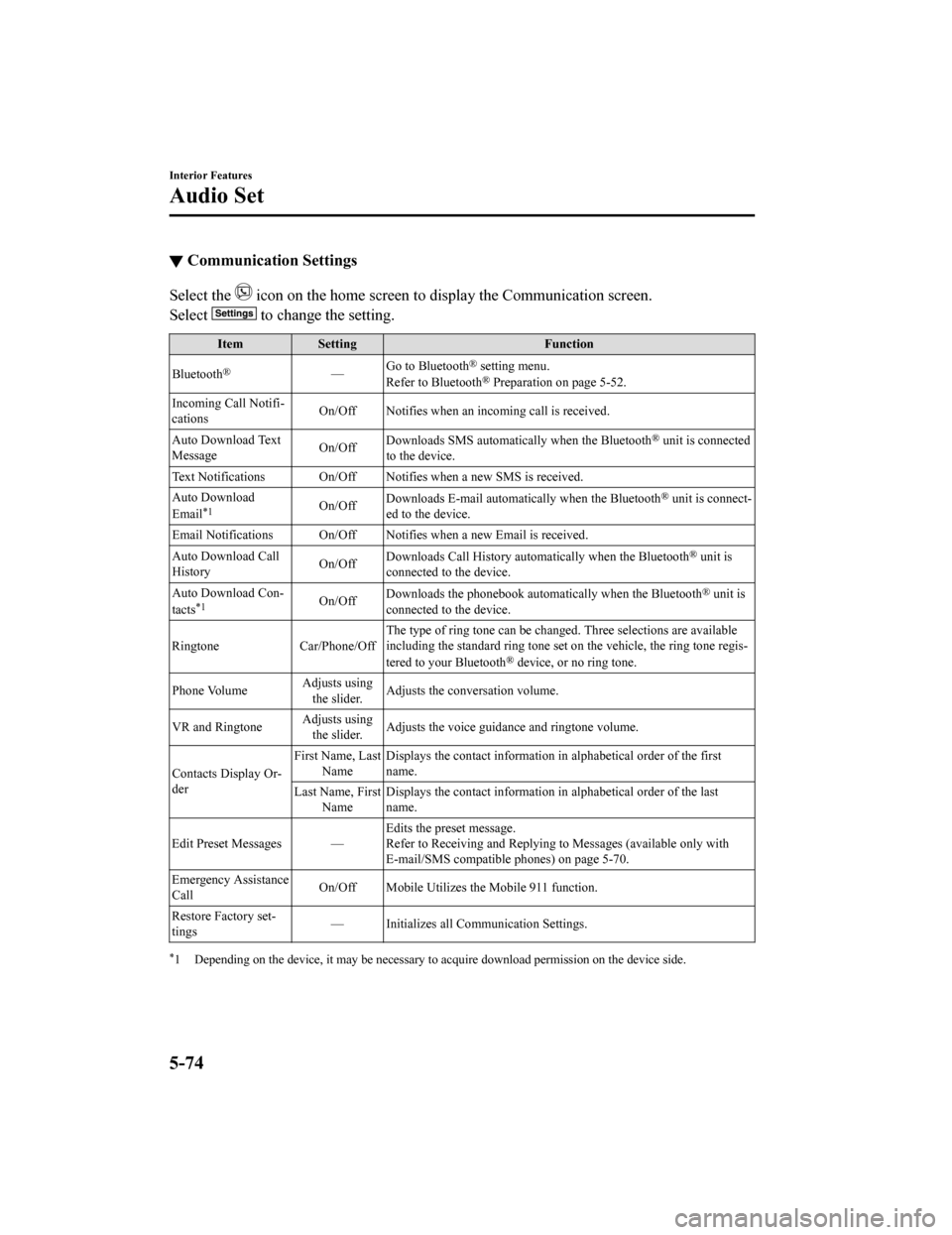 MAZDA MODEL CX-5 2019 Owners Manual (in English) ▼Communication Settings
Select the icon on the home screen to display the Communication screen.
Select
to change the setting.
Item Setting Function
Bluetooth
®— Go to Bluetooth® setting menu. MAZDA MODEL CX-5 2019 Owners Manual (in English) ▼Communication Settings
Select the icon on the home screen to display the Communication screen.
Select
to change the setting.
Item Setting Function
Bluetooth
®— Go to Bluetooth® setting menu.