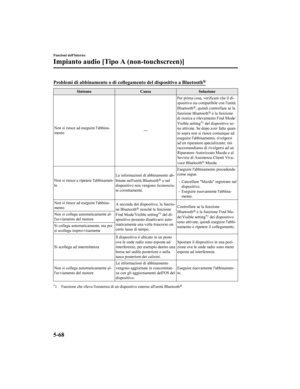 Page 568