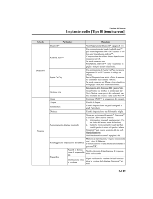 Page 639