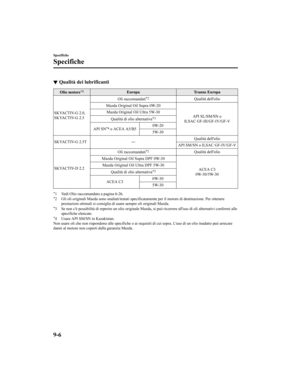 Page 882