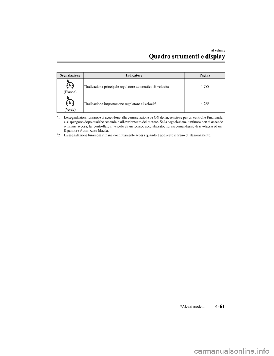 MAZDA MODEL CX-5 2019  Manuale del proprietario (in Italian) SegnalazioneIndicatore Pagina
(Bianco)
*Indicazione principale regolatore automatico di velocità 4-288
(Verde)
*Indicazione impostazione regolatore di velocità4-288
*1 Le segnalazioni luminose si a

