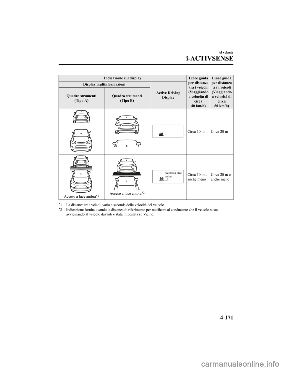 MAZDA MODEL CX-5 2019  Manuale del proprietario (in Italian) Indicazione sul displayLinee guida
per distanza tra i veicoli
(Viaggiando a velocità di circa
40 km/h) Linee guida
per distanza tra i veicoli
(Viaggiando a velocità di circa
80 km/h)
Display multinf