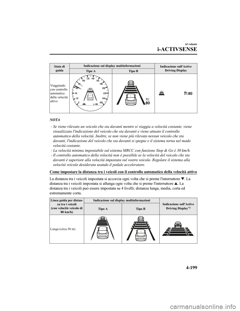 MAZDA MODEL CX-5 2019  Manuale del proprietario (in Italian) Stato diguida Indicazione sul display multinformazioni
Indicazione sullActive
Driving Display
Tipo A Tipo B
Viaggiando
con controllo
automatico
della velocità
attivo
NOTA
•Se viene rilevato un vei