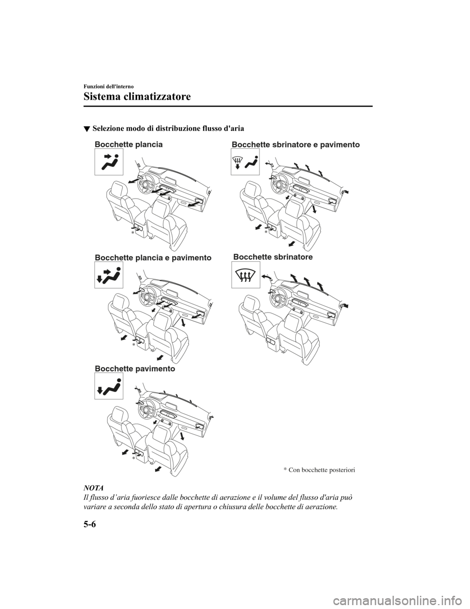 MAZDA MODEL CX-5 2019  Manuale del proprietario (in Italian) Selezione modo di distribuzione flusso daria
Bocchette plancia
Bocchette plancia e pavimento
Bocchette pavimento Bocchette sbrinatore e pavimento
Bocchette sbrinatore
* Con bocchette posteriori
NOTA
