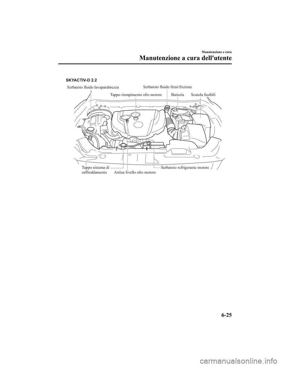 MAZDA MODEL CX-5 2019  Manuale del proprietario (in Italian) Serbatoio fluido lavaparabrezza
Tappo riempimento olio motoreAstina livello olio motore Batteria
Tappo sistema di 
raffreddamento
Serbatoio refrigerante motore
SKYACTIV-D 2.2
Serbatoio fluido freni/fr