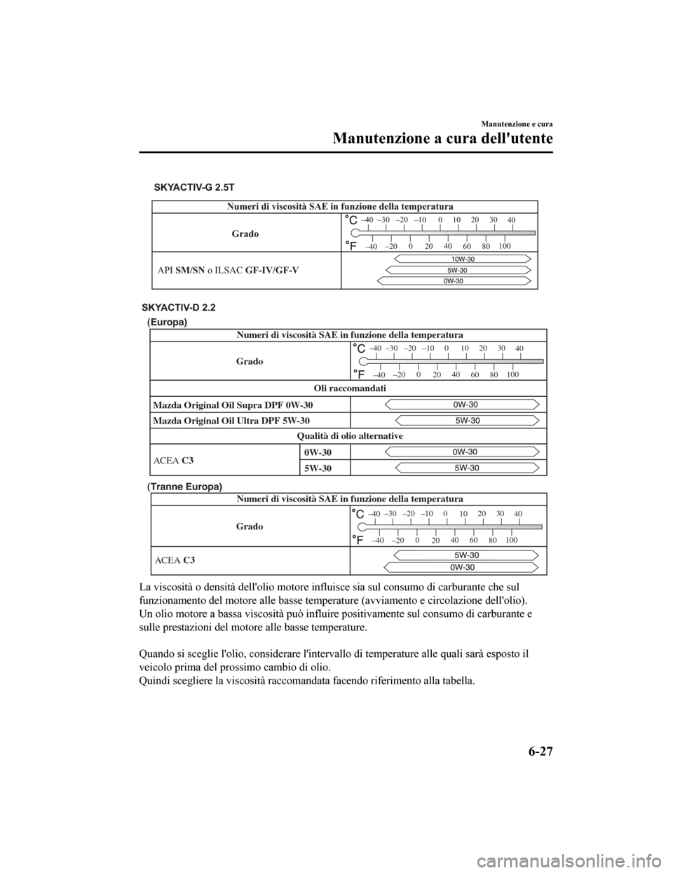 MAZDA MODEL CX-5 2019  Manuale del proprietario (in Italian) SKYACTIV-G 2.5T
Grado
Numeri di viscosità SAE in funzione della temperatura
–30 –20 –10 0
1020 30
40
–200
20 40
60 80100
–40
–40
API SM/SN o ILSAC GF-IV/GF-V
(Europa)
(Tranne Europa)
Grad