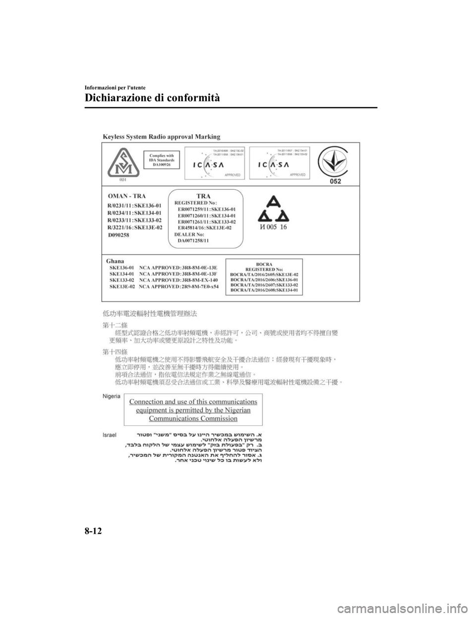 MAZDA MODEL CX-5 2019  Manuale del proprietario (in Italian) Informazioni per lutente
Dichiarazione di conformità
8-12
CX-5_8HD5-EE-18K-IT_Edition12019-2-14 17:51:09 