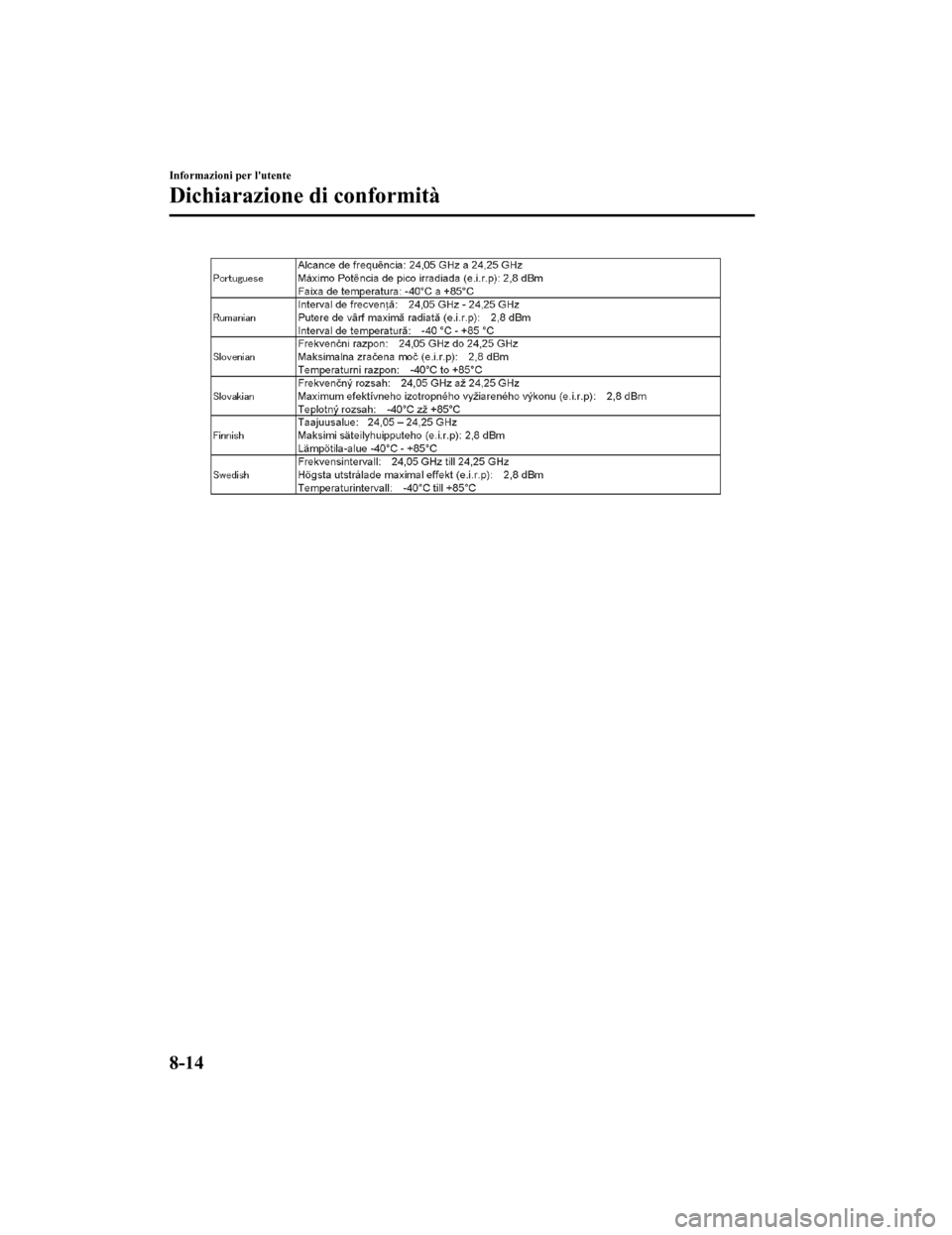 MAZDA MODEL CX-5 2019  Manuale del proprietario (in Italian) Informazioni per lutente
Dichiarazione di conformità
8-14
CX-5_8HD5-EE-18K-IT_Edition12019-2-14 17:51:09 