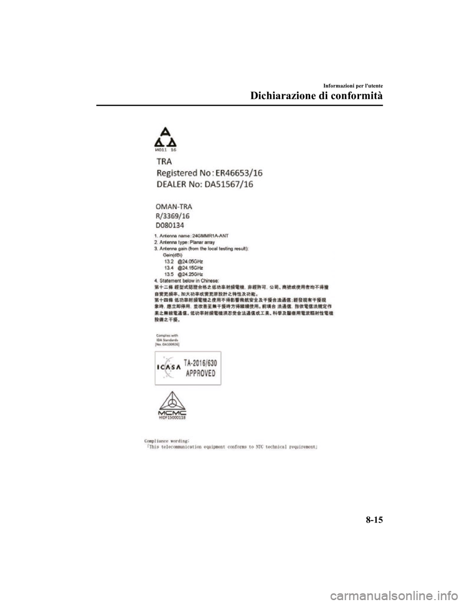 MAZDA MODEL CX-5 2019  Manuale del proprietario (in Italian) Informazioni per lutente
Dichiarazione di conformità
8-15
CX-5_8HD5-EE-18K-IT_Edition12019-2-14 17:51:09 