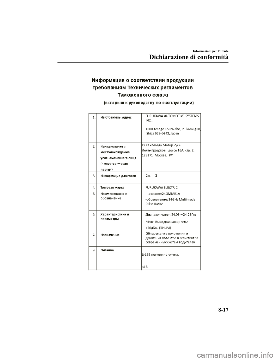 MAZDA MODEL CX-5 2019  Manuale del proprietario (in Italian) Informazioni per lutente
Dichiarazione di conformità
8-17
CX-5_8HD5-EE-18K-IT_Edition12019-2-14 17:51:09 
