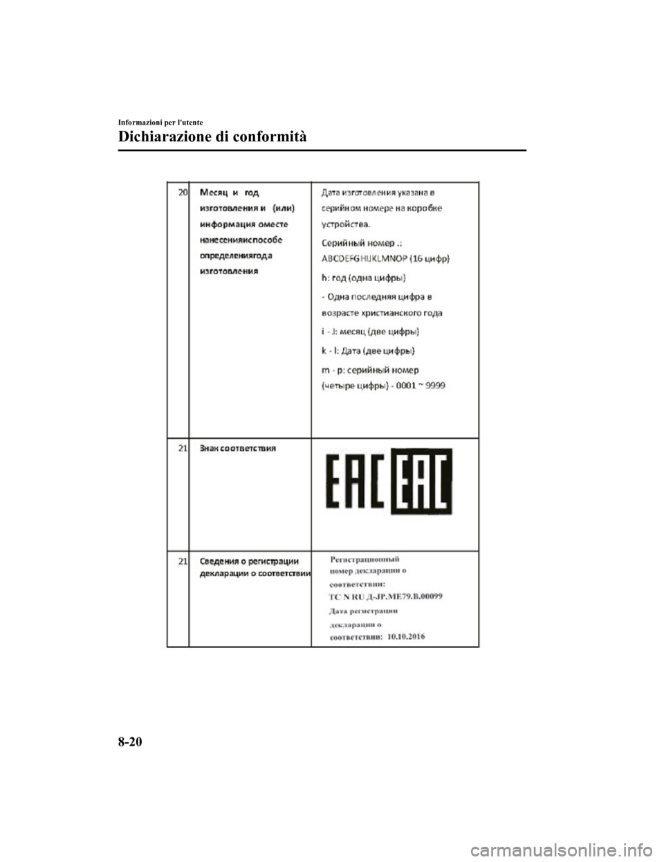 MAZDA MODEL CX-5 2019  Manuale del proprietario (in Italian) Informazioni per lutente
Dichiarazione di conformità
8-20
CX-5_8HD5-EE-18K-IT_Edition12019-2-14 17:51:09 