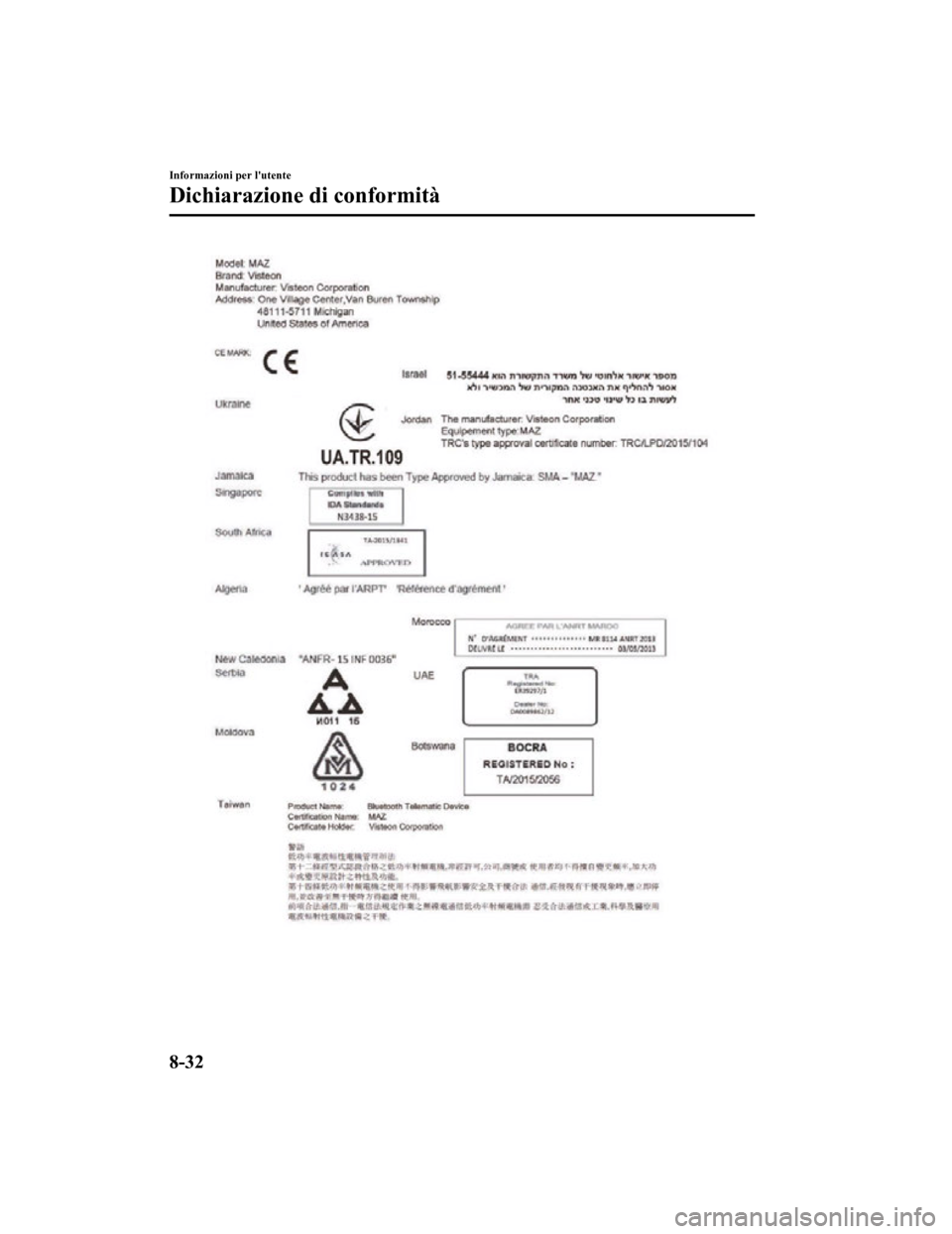 MAZDA MODEL CX-5 2019  Manuale del proprietario (in Italian) Informazioni per lutente
Dichiarazione di conformità
8-32
CX-5_8HD5-EE-18K-IT_Edition12019-2-14 17:51:09 