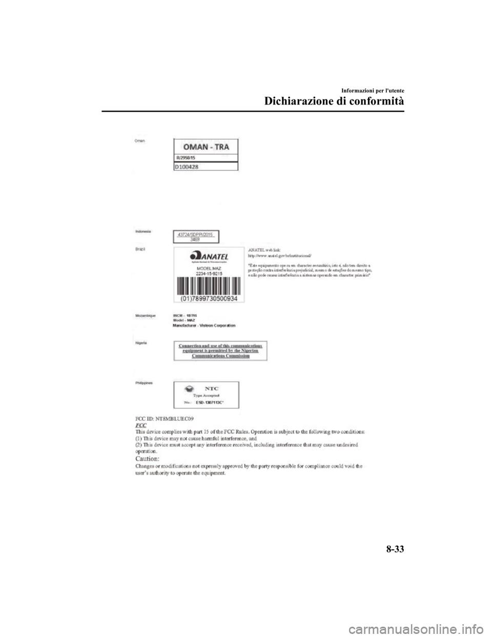 MAZDA MODEL CX-5 2019  Manuale del proprietario (in Italian) Informazioni per lutente
Dichiarazione di conformità
8-33
CX-5_8HD5-EE-18K-IT_Edition12019-2-14 17:51:09 