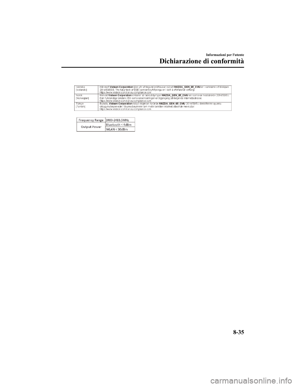MAZDA MODEL CX-5 2019  Manuale del proprietario (in Italian) Informazioni per lutente
Dichiarazione di conformità
8-35
CX-5_8HD5-EE-18K-IT_Edition12019-2-14 17:51:09 