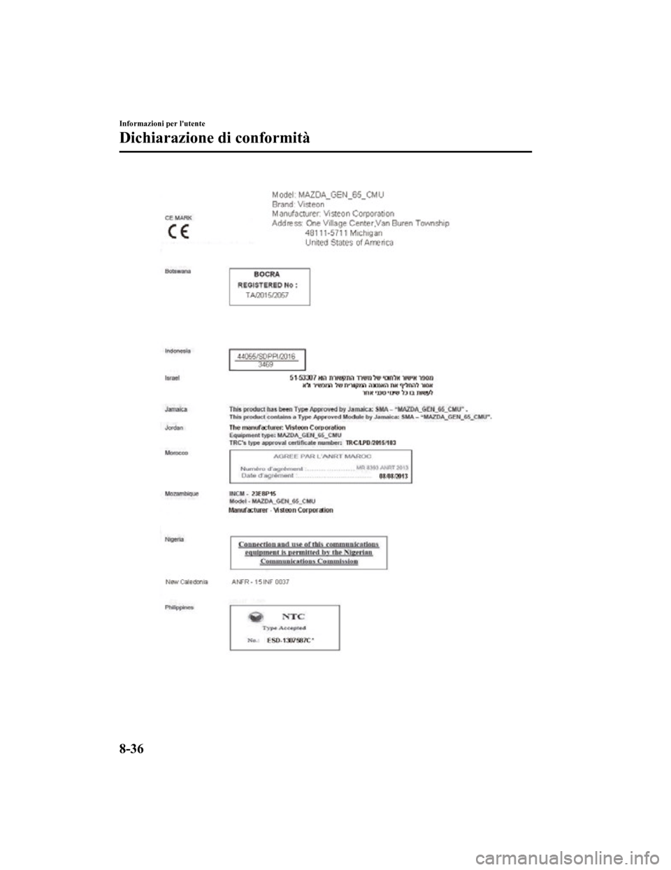 MAZDA MODEL CX-5 2019  Manuale del proprietario (in Italian) Informazioni per lutente
Dichiarazione di conformità
8-36
CX-5_8HD5-EE-18K-IT_Edition12019-2-14 17:51:09 