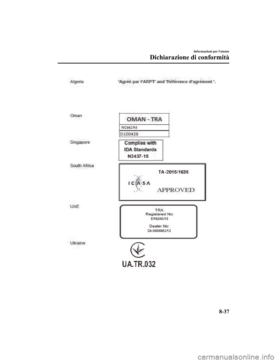 MAZDA MODEL CX-5 2019  Manuale del proprietario (in Italian) Informazioni per lutente
Dichiarazione di conformità
8-37
CX-5_8HD5-EE-18K-IT_Edition12019-2-14 17:51:09 