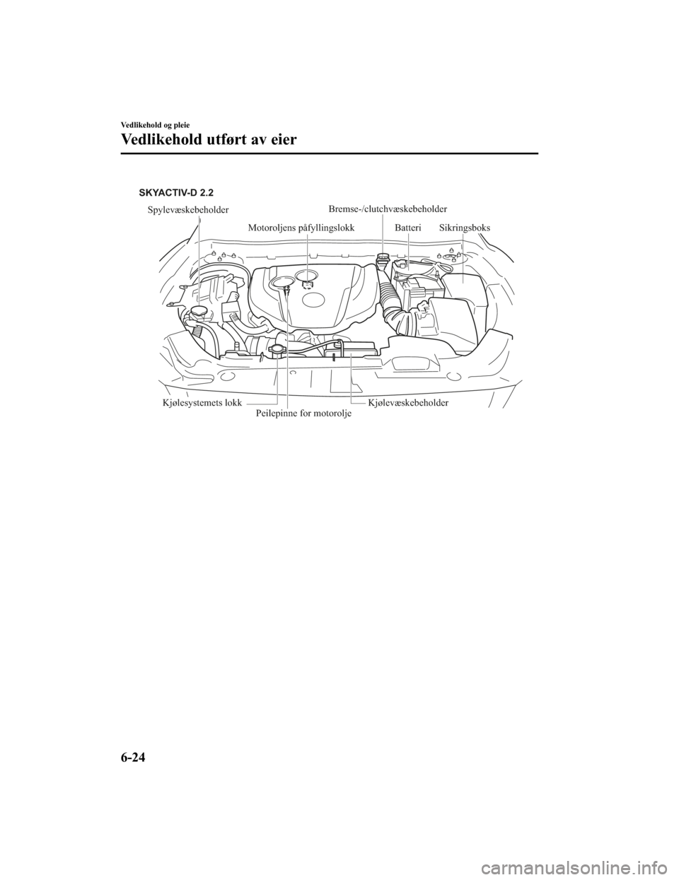 MAZDA MODEL CX-5 2019  Brukerhåndbok (in Norwegian) Spylevæskebeholder
Motoroljens påfyllingslokkPeilepinne for motorolje Batteri
Kjølesystemets lokk
Kjølevæskebeholder
SKYACTIV-D 2.2
Bremse-/clutchvæskebeholder
Sikringsboks
Vedlikehold og pleie
