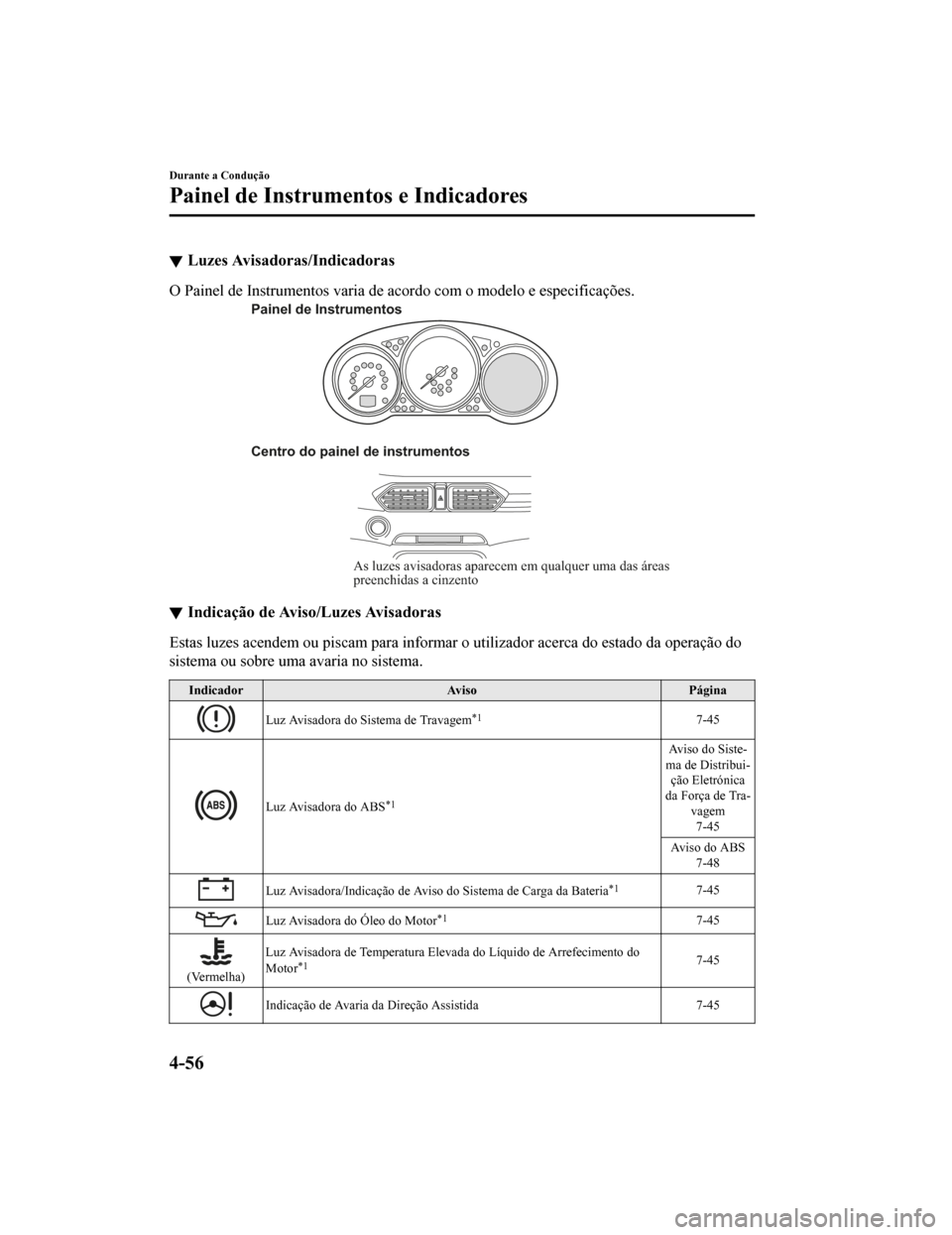 MAZDA MODEL CX-5 2019  Manual do proprietário (in Portuguese) Luzes Avisadoras/Indicadoras
O Painel de Instrumentos varia de acordo com o modelo e especificações.
As luzes avisadoras aparecem em qualquer uma das áreas 
preenchidas a cinzento
Painel de Instrum