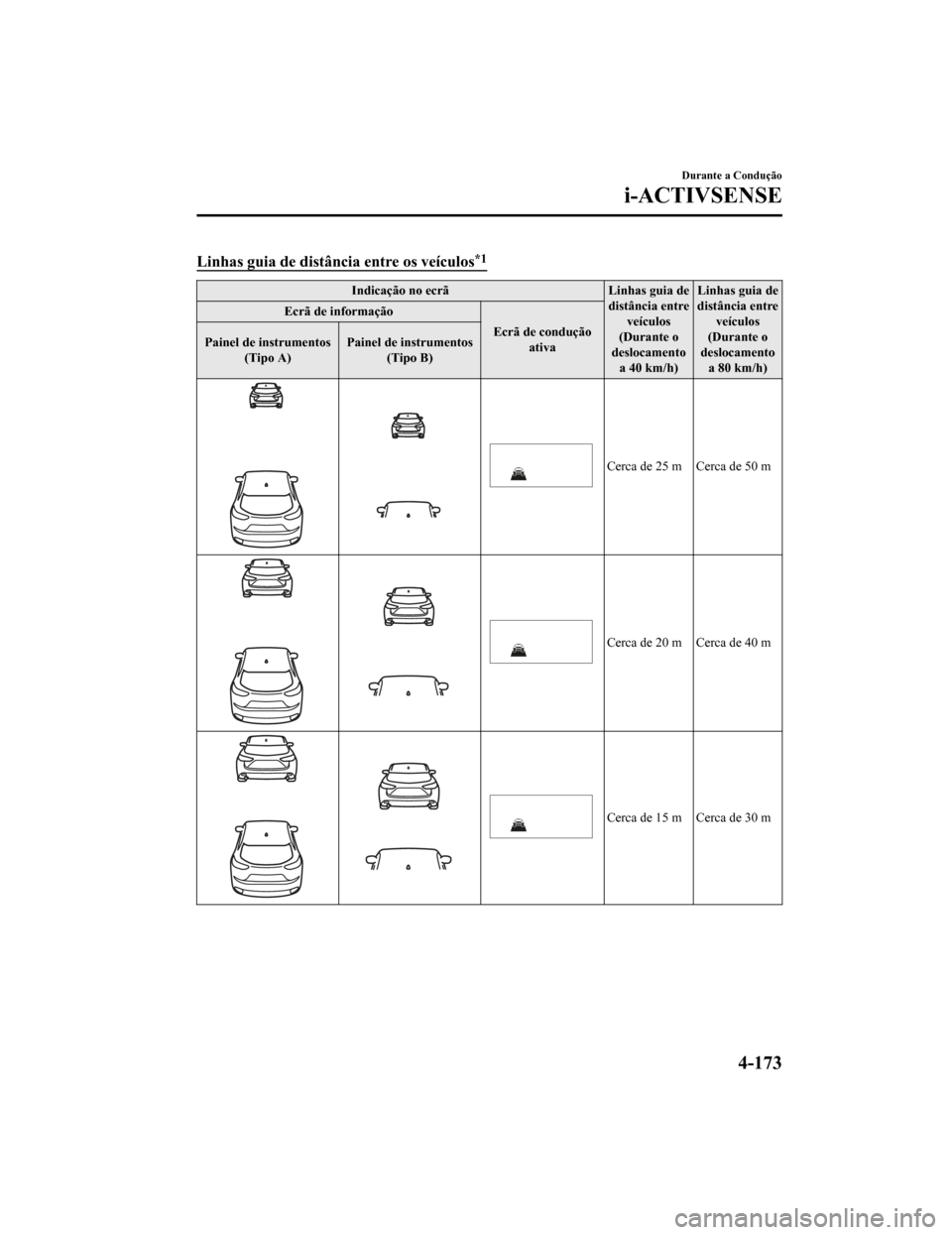 MAZDA MODEL CX-5 2019  Manual do proprietário (in Portuguese) Linhas guia de distância entre os veículos*1
Indicação no ecrã Linhas guia de
distância entre veículos
(Durante o
deslocamento a 40 km/h) Linhas guia de
distância entre veículos
(Durante o
de