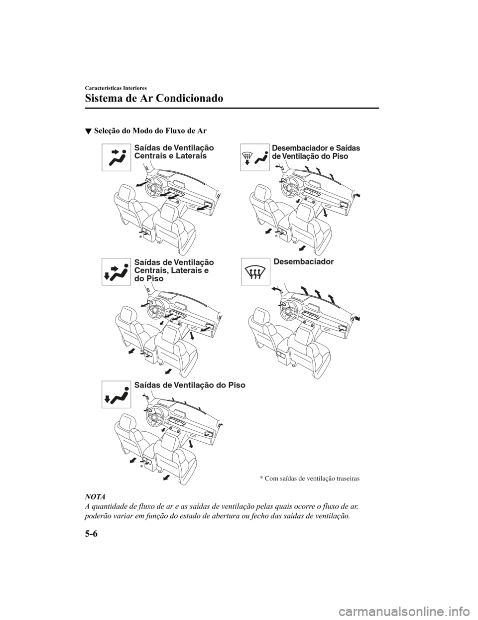 MAZDA MODEL CX-5 2019  Manual do proprietário (in Portuguese) Seleção do Modo do Fluxo de Ar
Saídas de Ventilação 
Centrais e Laterais
Saídas de Ventilação 
Centrais, Laterais e 
do Piso
Saídas de Ventilação do PisoDesembaciador e Saídas 
de Ventila
