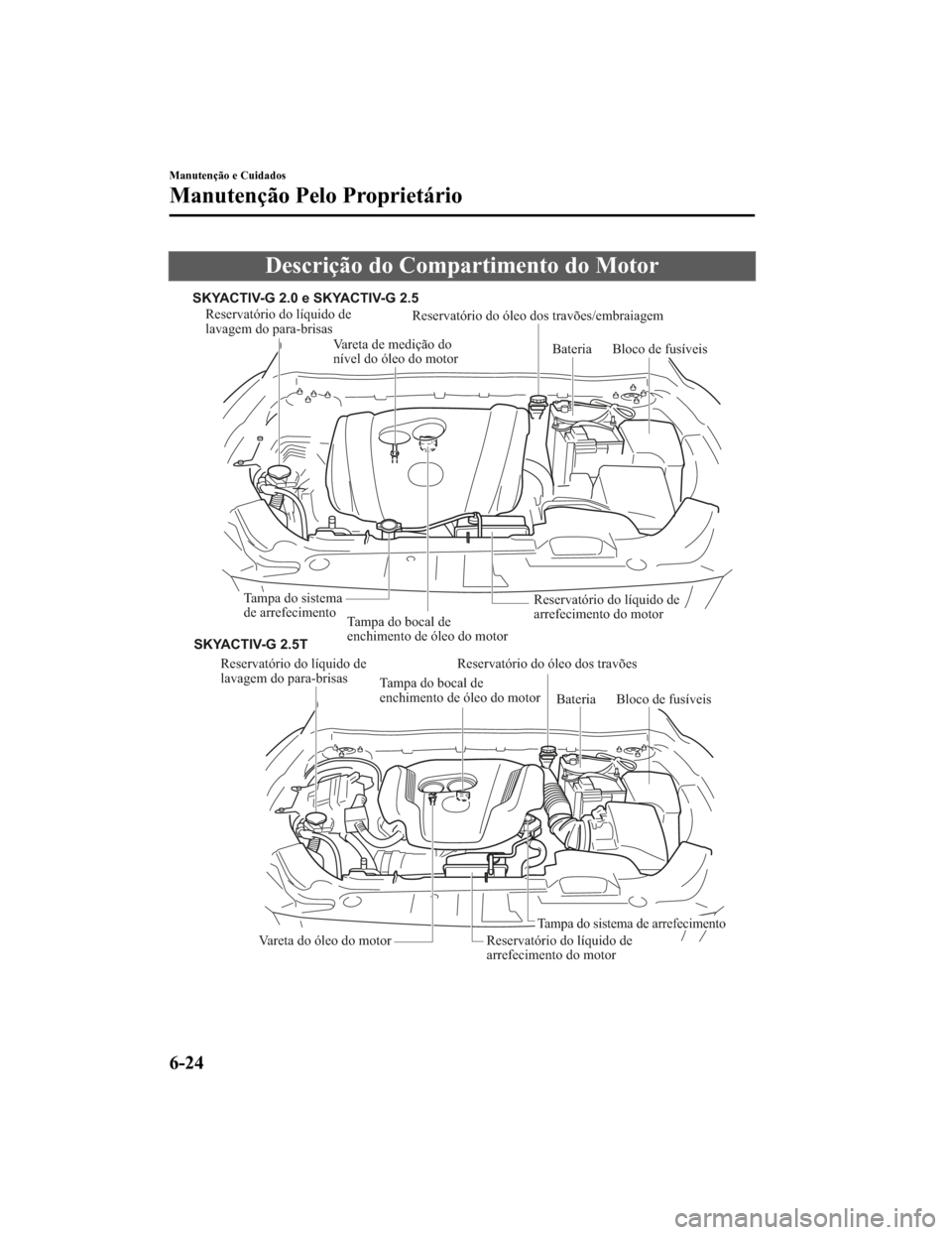 MAZDA MODEL CX-5 2019  Manual do proprietário (in Portuguese) Descrição do Compartimento do Motor
Reservatório do líquido de 
lavagem do para-brisasTampa do bocal de 
enchimento de óleo do motorReservatório do óleo dos travões/embraiagem
Vareta de mediç