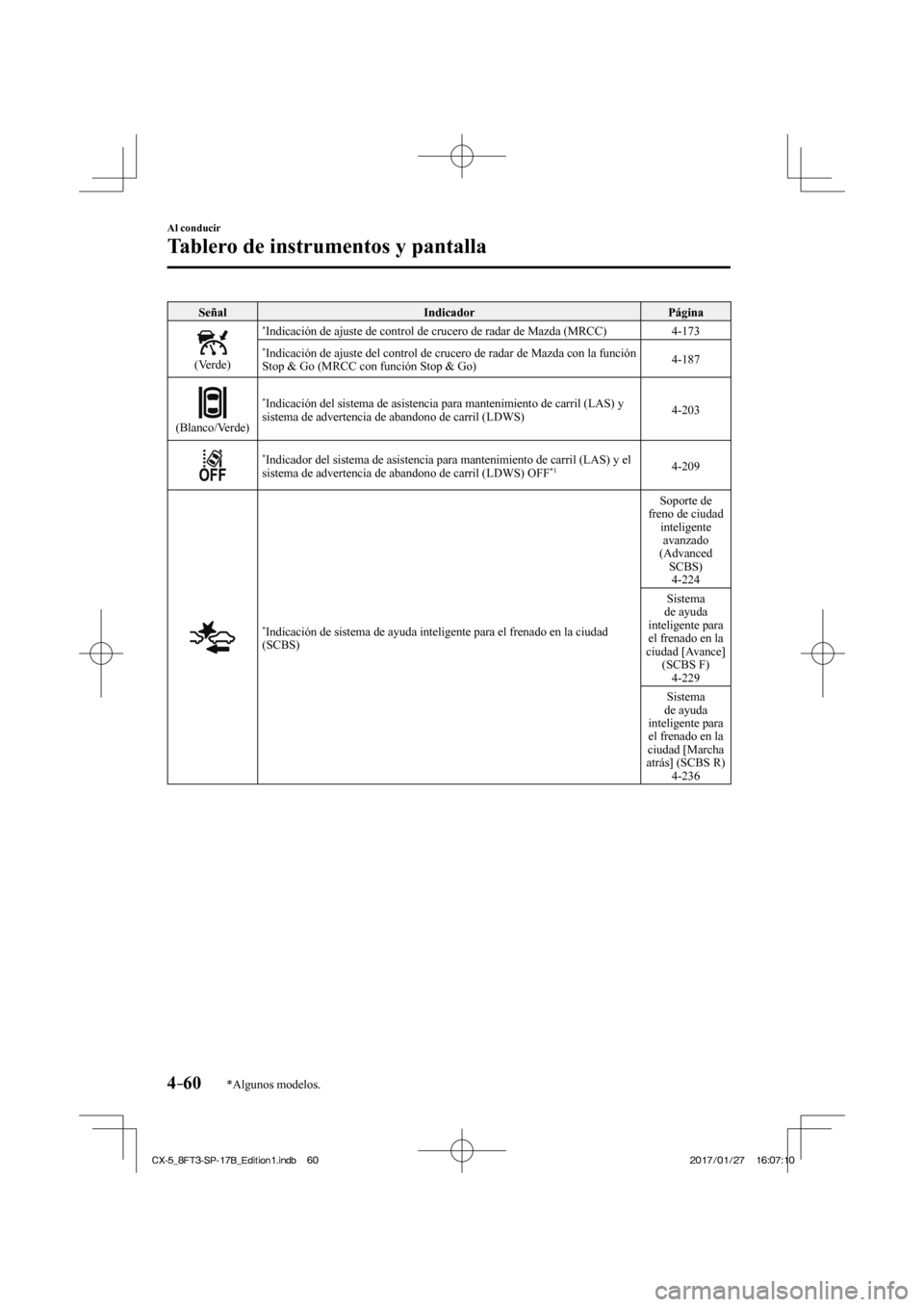 MAZDA MODEL CX-5 2018 Manual del propietario (in Spanish) 4–60
Al conducir
Tablero de instrumentos y pantalla
*Algunos modelos.
Señal Indicador Página
(Verde)
* Indicación de ajuste de control de crucero de radar de Mazda (MRCC)\
4-17 MAZDA MODEL CX-5 2018 Manual del propietario (in Spanish) 4–60
Al conducir
Tablero de instrumentos y pantalla
*Algunos modelos.
Señal Indicador Página
(Verde)
* Indicación de ajuste de control de crucero de radar de Mazda (MRCC)\
4-17