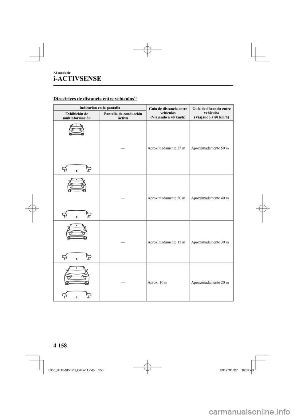 MAZDA MODEL CX-5 2018  Manual del propietario (in Spanish) 4–158
Al conducir
i-ACTIVSENSE
  Directrices de distancia entre vehículos *1 
 Indicación en la pantalla  Guía de distancia entre 
vehículos
  (Viajando a 40 km/h)   Guía de distancia entre 
ve