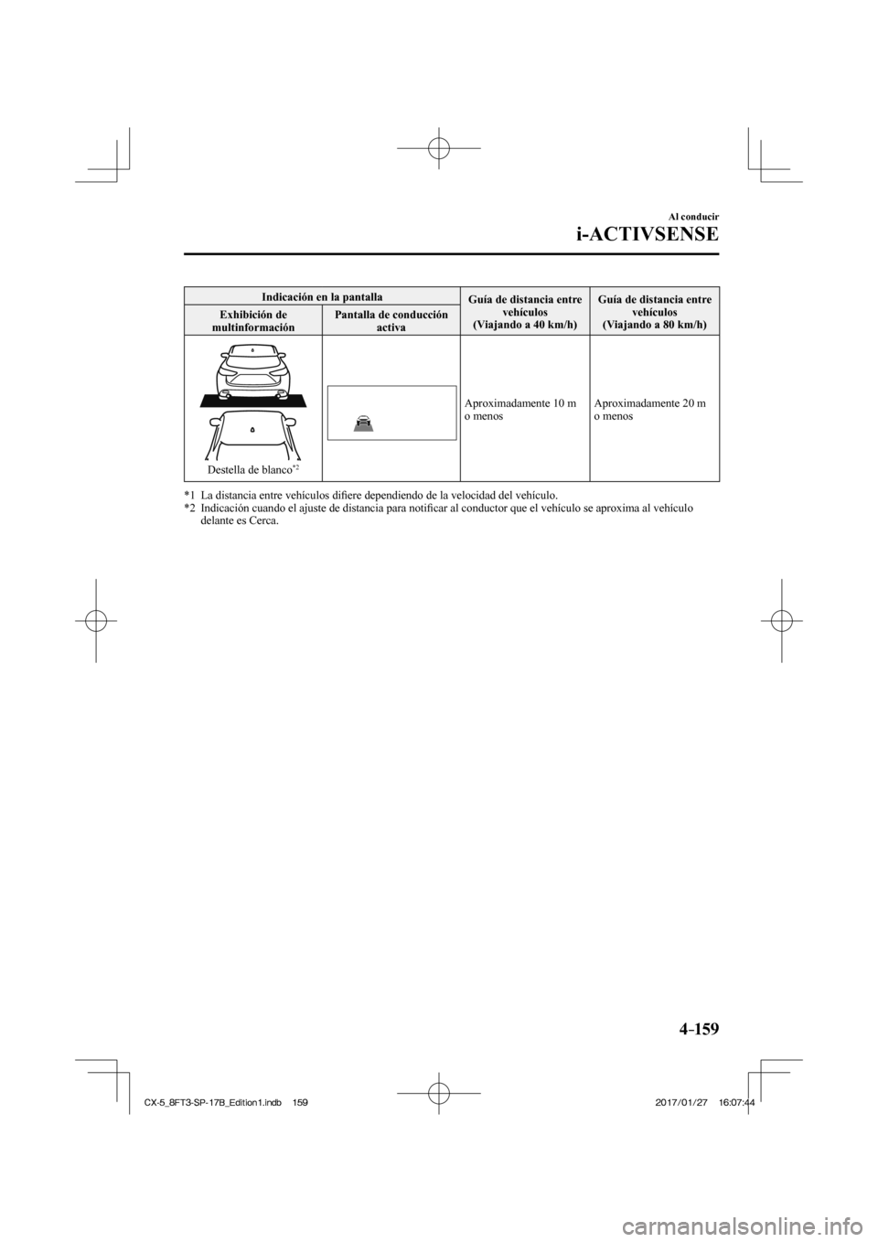 MAZDA MODEL CX-5 2018  Manual del propietario (in Spanish) 4–159
Al conducir
i-ACTIVSENSE
 Indicación en la pantalla  Guía de distancia entre 
vehículos
  (Viajando a 40 km/h)   Guía de distancia entre 
vehículos
  (Viajando a 80 km/h) 
 Exhibición  d