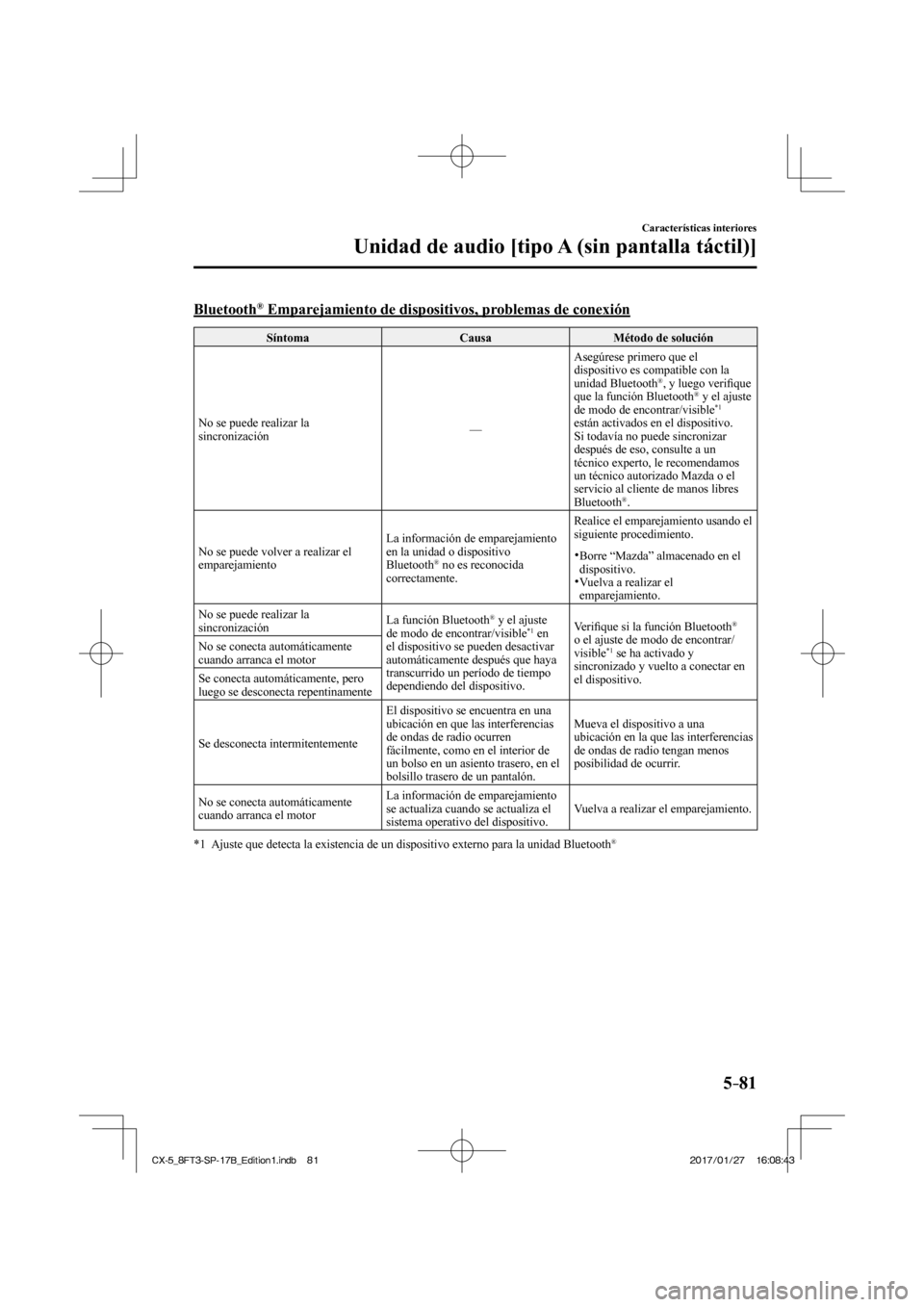 MAZDA MODEL CX-5 2018  Manual del propietario (in Spanish) 5–81
Características interiores
Unidad de audio [tipo A (sin pantalla táctil)]
    Bluetooth ®  Emparejamiento de dispositivos, problemas de conexión
 Síntoma  Causa  Método  de  solución 
 N