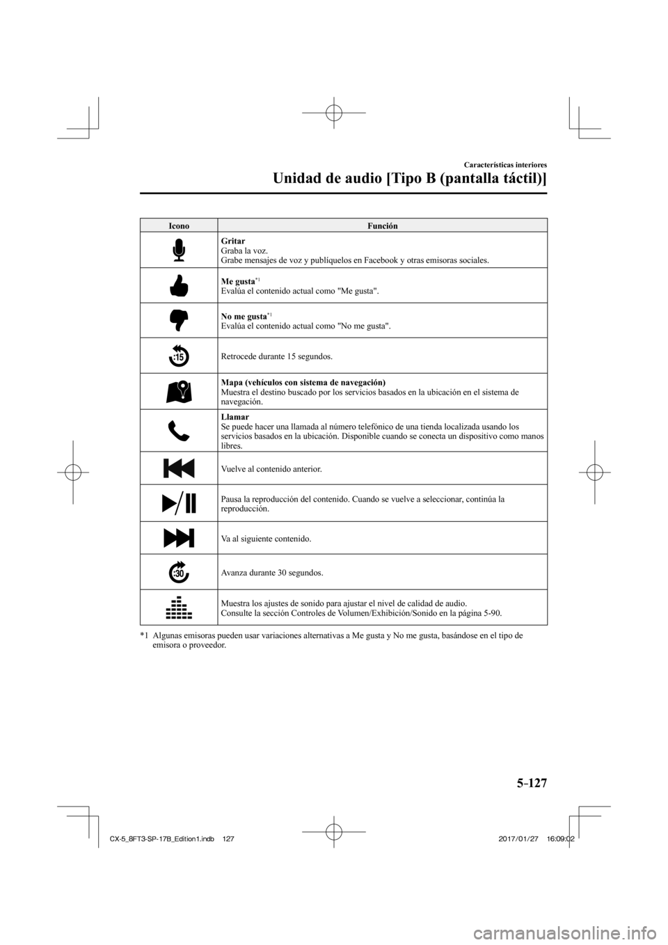 MAZDA MODEL CX-5 2018  Manual del propietario (in Spanish) 5–127
Características interiores
Unidad de audio [Tipo B (pantalla táctil)]
 Icono  Función 
 
    Gritar
 
  Graba  la  voz.
  Grabe mensajes de voz y publíquelos en Facebook y otras emisoras s