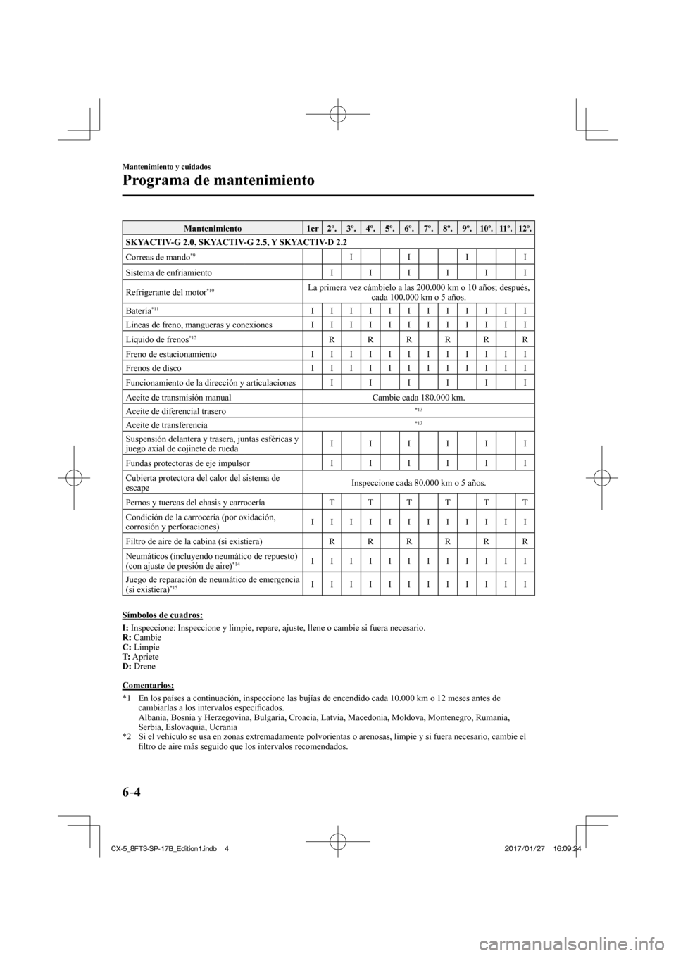 MAZDA MODEL CX-5 2018 Manual del propietario (in Spanish) 6–4
Mantenimiento y cuidados
Programa de mantenimiento
Mantenimiento 1er 2º. 3º. 4º. 5º. 6º. 7º. 8º. 9º. 10º. 11º. 12º.
SKYACTIV-G 2.0, SKYACTIV-G 2.5, Y SKYACTIV- MAZDA MODEL CX-5 2018 Manual del propietario (in Spanish) 6–4
Mantenimiento y cuidados
Programa de mantenimiento
Mantenimiento 1er 2º. 3º. 4º. 5º. 6º. 7º. 8º. 9º. 10º. 11º. 12º.
SKYACTIV-G 2.0, SKYACTIV-G 2.5, Y SKYACTIV-