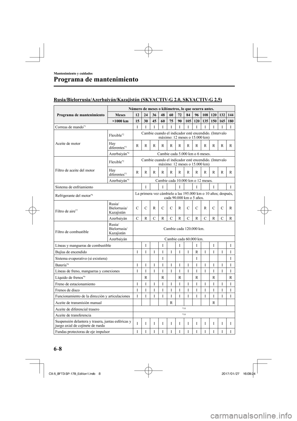 MAZDA MODEL CX-5 2018 Manual del propietario (in Spanish) 6–8
Mantenimiento y cuidados
Programa de mantenimiento
Rusia/Bielorrusia/Azerbaiyán/Kazajistán (SKYACTIV-G 2.0, SKYACTIV-G 2.5)
Programa de mantenimiento Número de meses o kilómetros, MAZDA MODEL CX-5 2018 Manual del propietario (in Spanish) 6–8
Mantenimiento y cuidados
Programa de mantenimiento
Rusia/Bielorrusia/Azerbaiyán/Kazajistán (SKYACTIV-G 2.0, SKYACTIV-G 2.5)
Programa de mantenimiento Número de meses o kilómetros,