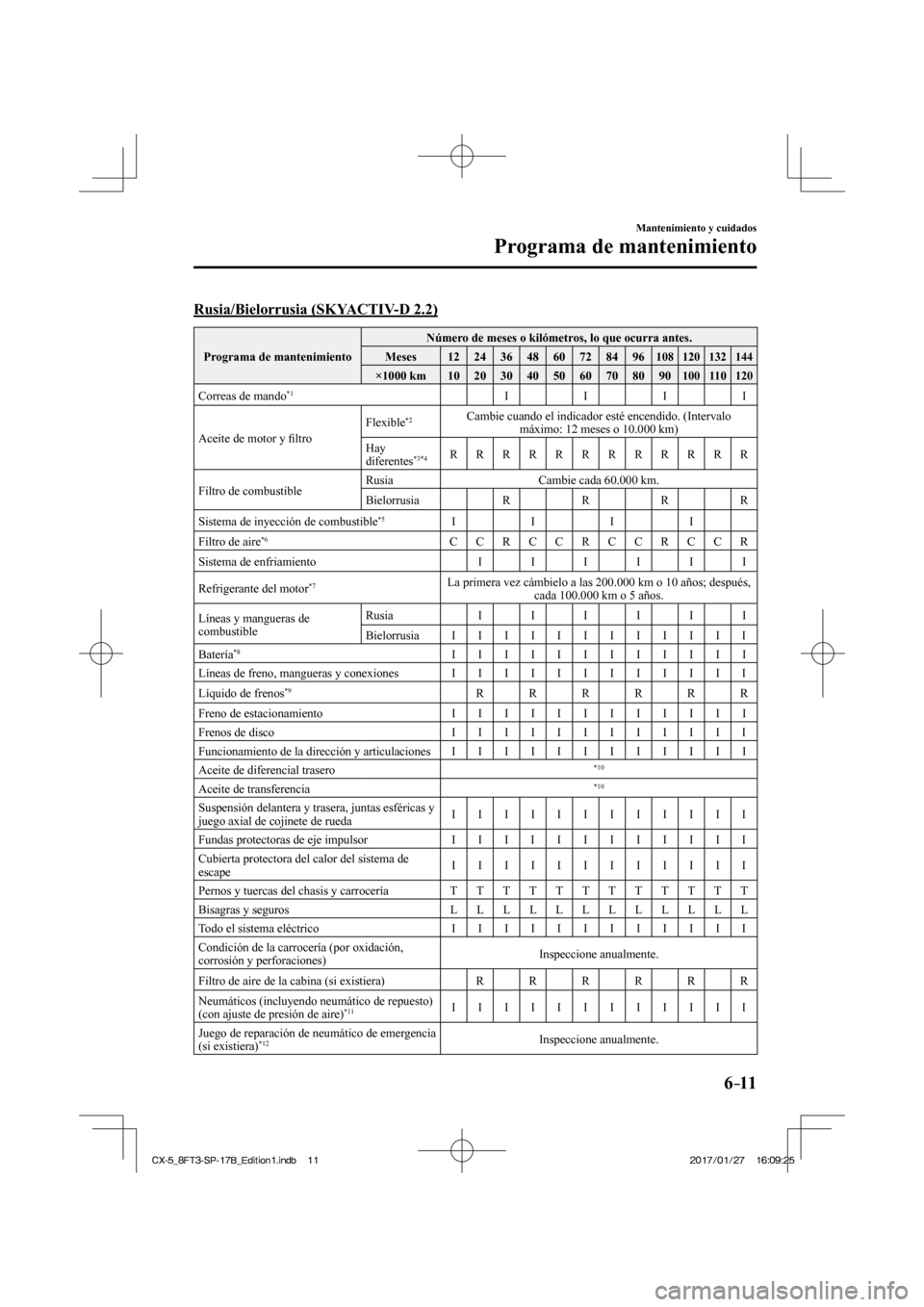 MAZDA MODEL CX-5 2018 Manual del propietario (in Spanish) 6–11
Mantenimiento y cuidados
Programa de mantenimiento
Rusia/Bielorrusia (SKYACTIV-D 2.2)
Programa de mantenimiento Número de meses o kilómetros, lo que ocurra antes.
Meses 12 24 MAZDA MODEL CX-5 2018 Manual del propietario (in Spanish) 6–11
Mantenimiento y cuidados
Programa de mantenimiento
Rusia/Bielorrusia (SKYACTIV-D 2.2)
Programa de mantenimiento Número de meses o kilómetros, lo que ocurra antes.
Meses 12 24