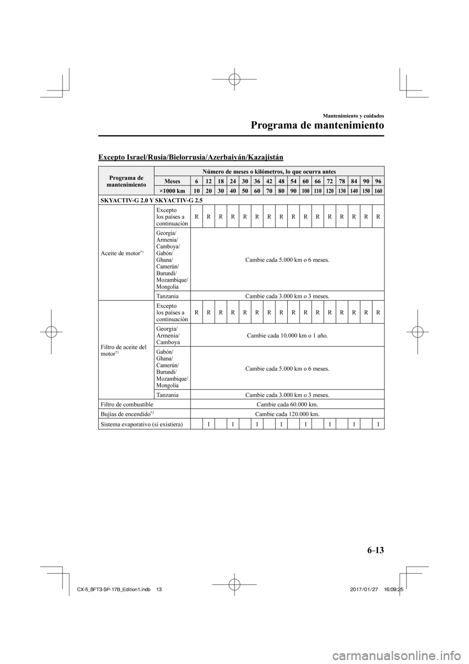 MAZDA MODEL CX-5 2018 Manual del propietario (in Spanish) 6–13
Mantenimiento y cuidados
Programa de mantenimiento
Excepto Israel/Rusia/Bielorrusia/Azerbaiyán/Kazajistán
Programa de
mantenimiento Número de meses o kilómetros, lo que ocurra ant MAZDA MODEL CX-5 2018 Manual del propietario (in Spanish) 6–13
Mantenimiento y cuidados
Programa de mantenimiento
Excepto Israel/Rusia/Bielorrusia/Azerbaiyán/Kazajistán
Programa de
mantenimiento Número de meses o kilómetros, lo que ocurra ant