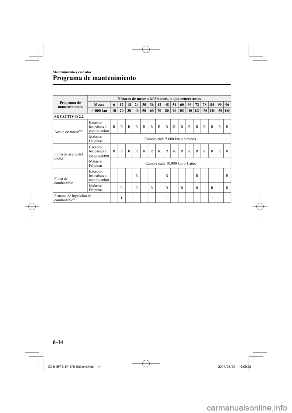 MAZDA MODEL CX-5 2018  Manual del propietario (in Spanish) 6–14
Mantenimiento y cuidados
Programa de mantenimiento
 Programa  de 
mantenimiento   Número de meses o kilómetros, lo que ocurra antes 
 Meses   6   12   18   24   30   36   42   48   54   60   