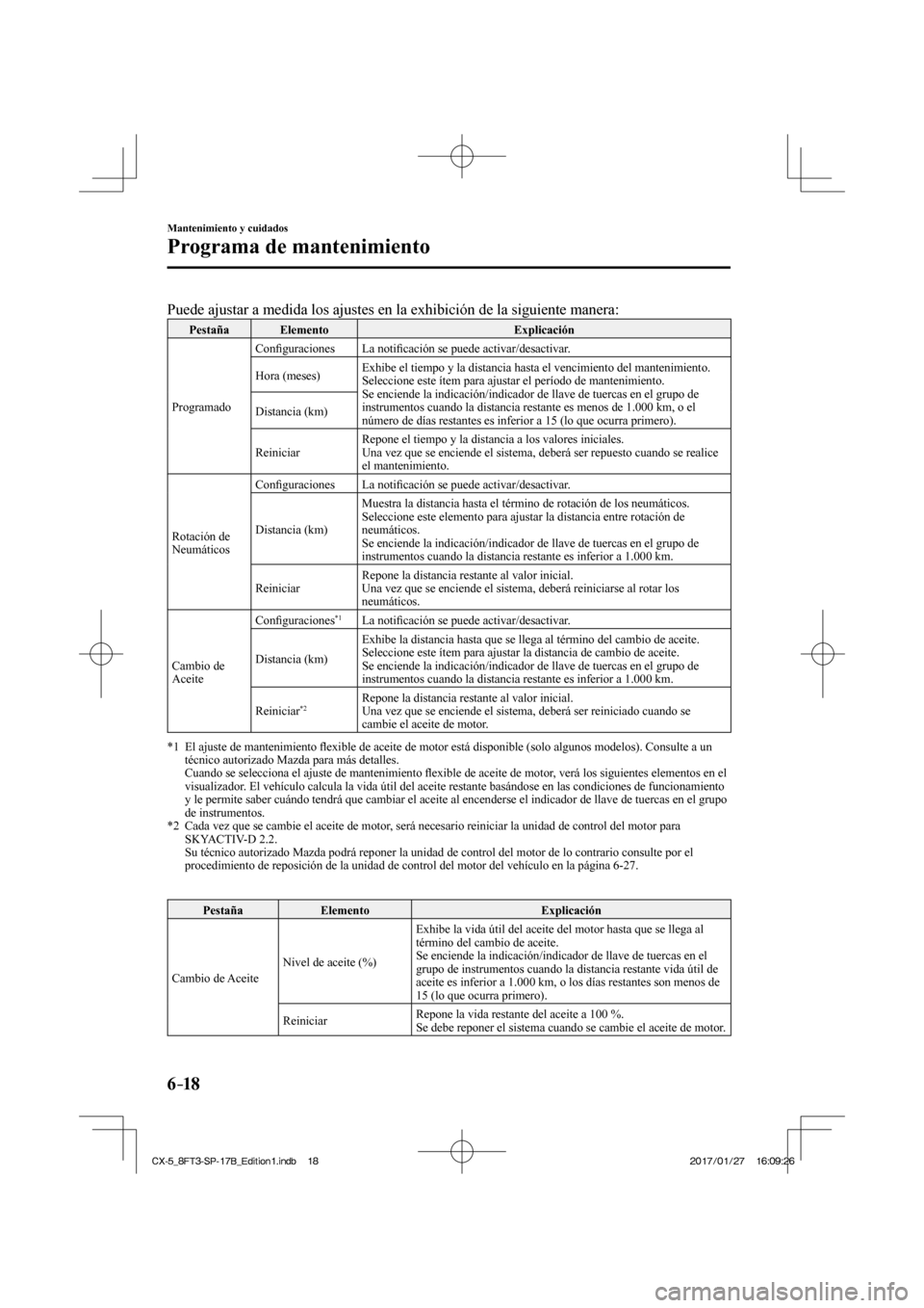 MAZDA MODEL CX-5 2018 Manual del propietario (in Spanish) 6–18
Mantenimiento y cuidados
Programa de mantenimiento
Puede ajustar a medida los ajustes en la exhibición de la siguiente m\
anera:
Pestaña Elemento Explicación
Programado Confi
MAZDA MODEL CX-5 2018 Manual del propietario (in Spanish) 6–18
Mantenimiento y cuidados
Programa de mantenimiento
Puede ajustar a medida los ajustes en la exhibición de la siguiente m\
anera:
Pestaña Elemento Explicación
Programado Confi