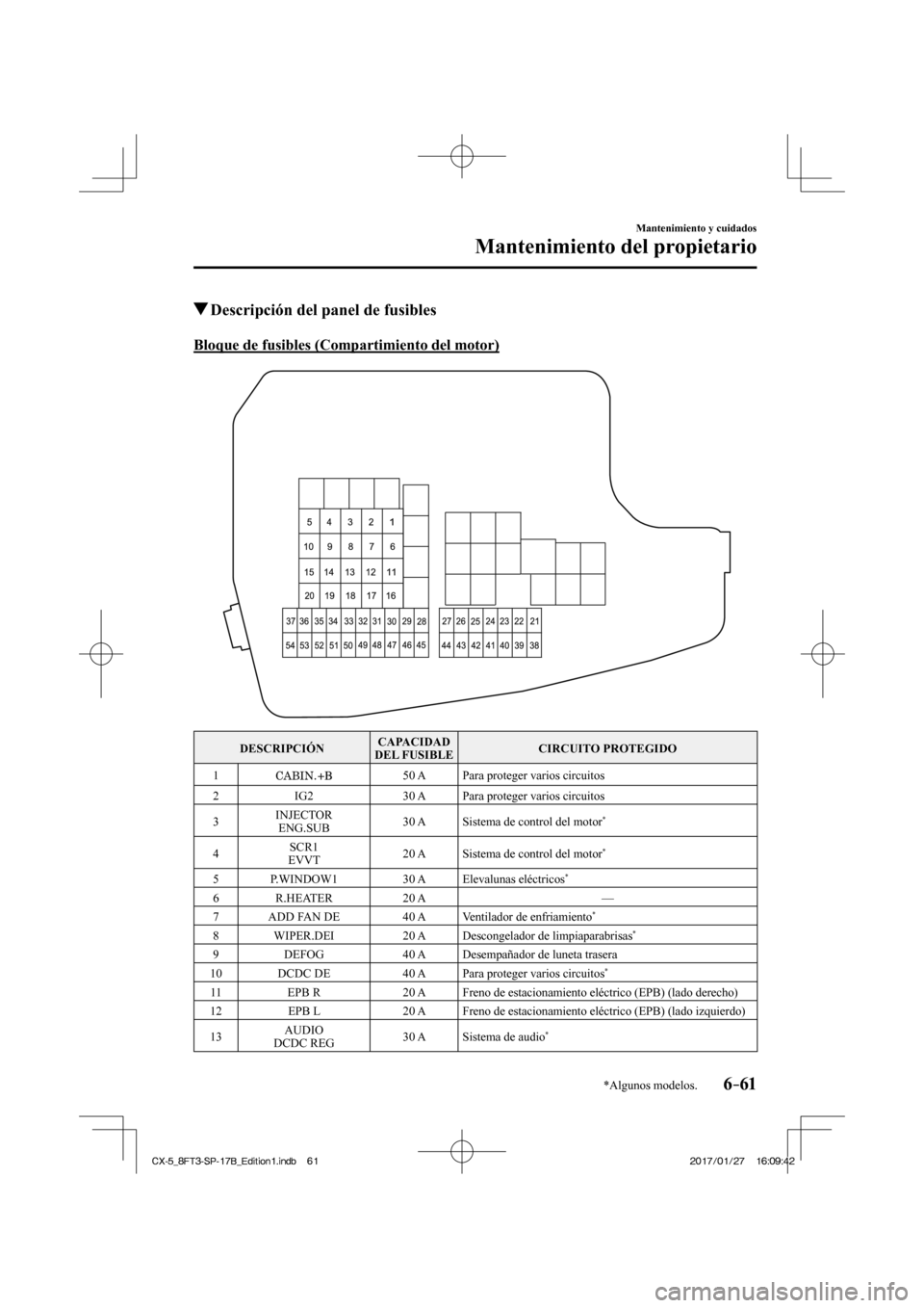 MAZDA MODEL CX-5 2018  Manual del propietario (in Spanish) 6–61
Mantenimiento y cuidados
Mantenimiento del propietario
*Algunos modelos.
          Descripción del panel de fusibles
            Bloque  de  fusibles  (Compartimiento  del  motor)   
 DESCRIPC