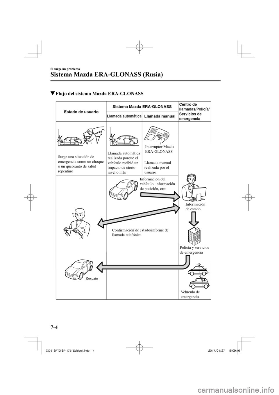 MAZDA MODEL CX-5 2018  Manual del propietario (in Spanish) 7–4
Si surge un problema
Sistema Mazda ERA-GLONASS (Rusia)
          Flujo del sistema Mazda ERA-GLONASS
   
Llamada automáticaEstado de usuarioSistema Mazda ERA-GLONASS
Centro de 
llamadas/Policí