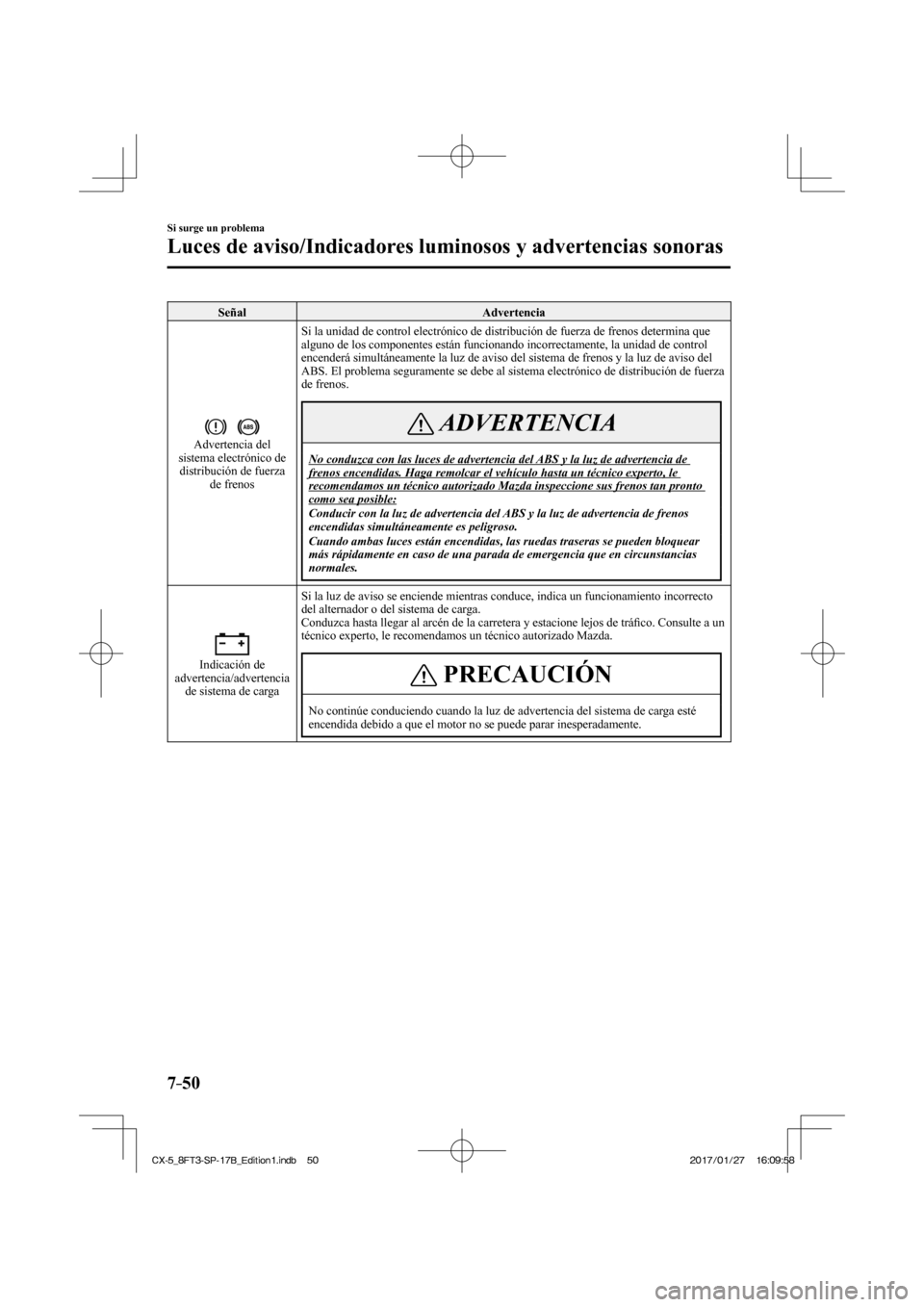 MAZDA MODEL CX-5 2018 Manual del propietario (in Spanish) 7–50
Si surge un problema
Luces de aviso/Indicadores luminosos y advertencias sonoras
Señal Advertencia
Advertencia del
sistema electrónico de distribución de fuerza de frenos Si la MAZDA MODEL CX-5 2018 Manual del propietario (in Spanish) 7–50
Si surge un problema
Luces de aviso/Indicadores luminosos y advertencias sonoras
Señal Advertencia
Advertencia del
sistema electrónico de distribución de fuerza de frenos Si la