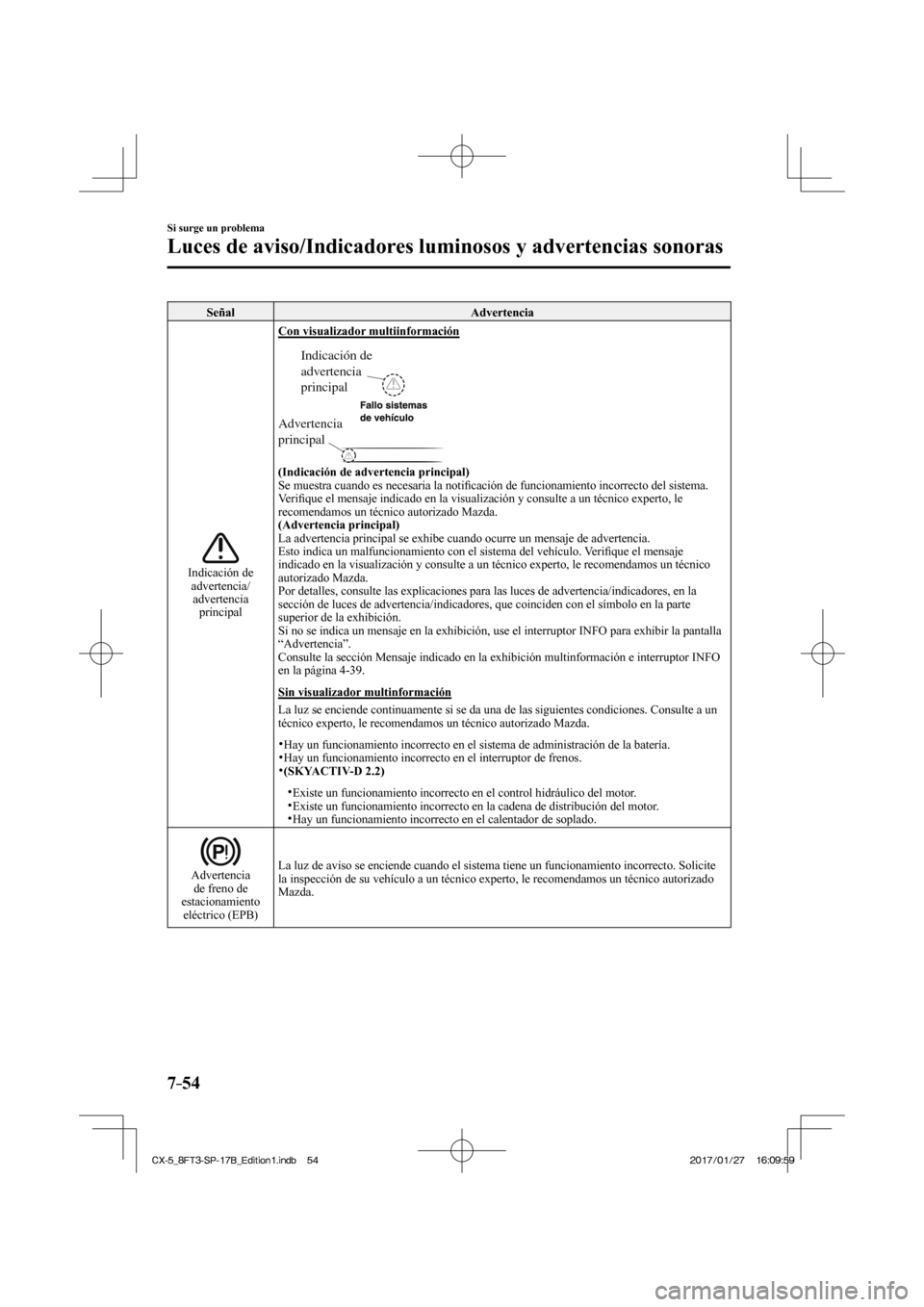 MAZDA MODEL CX-5 2018 Manual del propietario (in Spanish) 7–54
Si surge un problema
Luces de aviso/Indicadores luminosos y advertencias sonoras
Señal Advertencia
Indicación de advertencia/advertencia principal
Con visualizador multiinforma MAZDA MODEL CX-5 2018 Manual del propietario (in Spanish) 7–54
Si surge un problema
Luces de aviso/Indicadores luminosos y advertencias sonoras
Señal Advertencia
Indicación de advertencia/advertencia principal
Con visualizador multiinforma