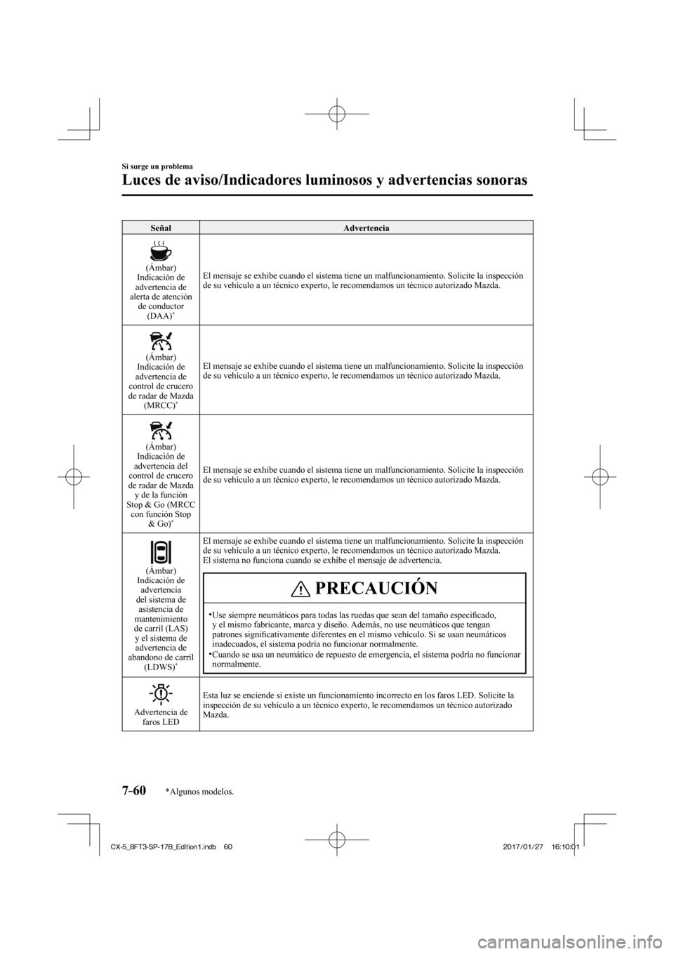 MAZDA MODEL CX-5 2018  Manual del propietario (in Spanish) 7–60
Si surge un problema
Luces de aviso/Indicadores luminosos y advertencias sonoras
*Algunos modelos.
 Señal  Advertencia 
  
 
  (Ámbar)
  Indicación  de 
advertencia de 
alerta de atención  