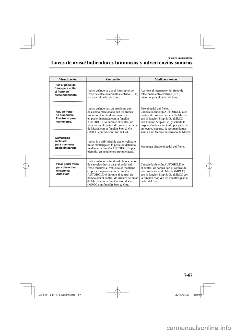 MAZDA MODEL CX-5 2018 Manual del propietario (in Spanish) 7–67
Si surge un problema
Luces de aviso/Indicadores luminosos y advertencias sonoras
Visualización Contenido Medidas a tomar
Indica cuándo se usa el interruptor de
freno de estaciona MAZDA MODEL CX-5 2018 Manual del propietario (in Spanish) 7–67
Si surge un problema
Luces de aviso/Indicadores luminosos y advertencias sonoras
Visualización Contenido Medidas a tomar
Indica cuándo se usa el interruptor de
freno de estaciona