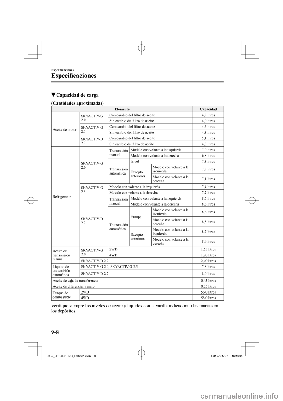 MAZDA MODEL CX-5 2018 Manual del propietario (in Spanish) 9–8
Especifi caciones
Especifi caciones
Capacidad de carga
(Cantidades aproximadas)
Elemento Capacidad
Aceite de motor SKYACTIV-G
2.0
Con cambio del
fi l MAZDA MODEL CX-5 2018 Manual del propietario (in Spanish) 9–8
Especifi caciones
Especifi caciones
Capacidad de carga
(Cantidades aproximadas)
Elemento Capacidad
Aceite de motor SKYACTIV-G
2.0
Con cambio del
fi l