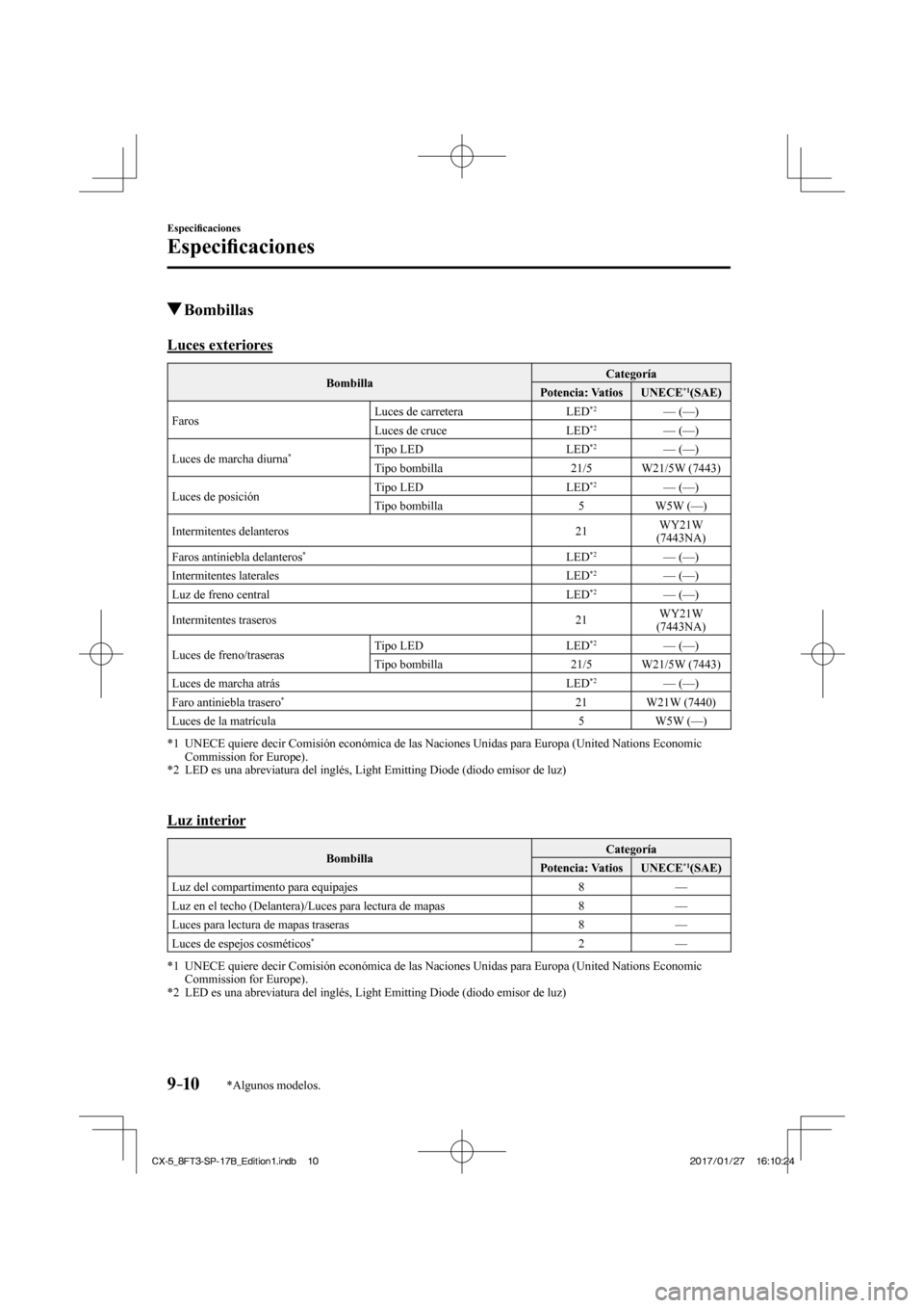 MAZDA MODEL CX-5 2018 Manual del propietario (in Spanish) 9–10
Especifi caciones
Especifi caciones
*Algunos modelos.
Bombillas
Luces exteriores
Bombilla Categoría
Potencia: Vatios UNECE *1 (SAE)
Faros Luces de ca MAZDA MODEL CX-5 2018 Manual del propietario (in Spanish) 9–10
Especifi caciones
Especifi caciones
*Algunos modelos.
Bombillas
Luces exteriores
Bombilla Categoría
Potencia: Vatios UNECE *1 (SAE)
Faros Luces de ca