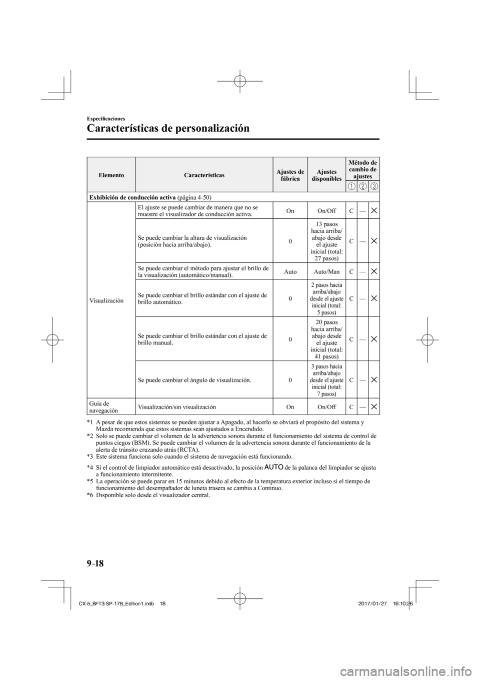 MAZDA MODEL CX-5 2018 Manual del propietario (in Spanish) 9–18
Especifi caciones
Características de personalización
Elemento Características Ajustes de
fábrica Ajustes
disponibles Método de
cambio de ajustes
Exhibición de c MAZDA MODEL CX-5 2018 Manual del propietario (in Spanish) 9–18
Especifi caciones
Características de personalización
Elemento Características Ajustes de
fábrica Ajustes
disponibles Método de
cambio de ajustes
Exhibición de c