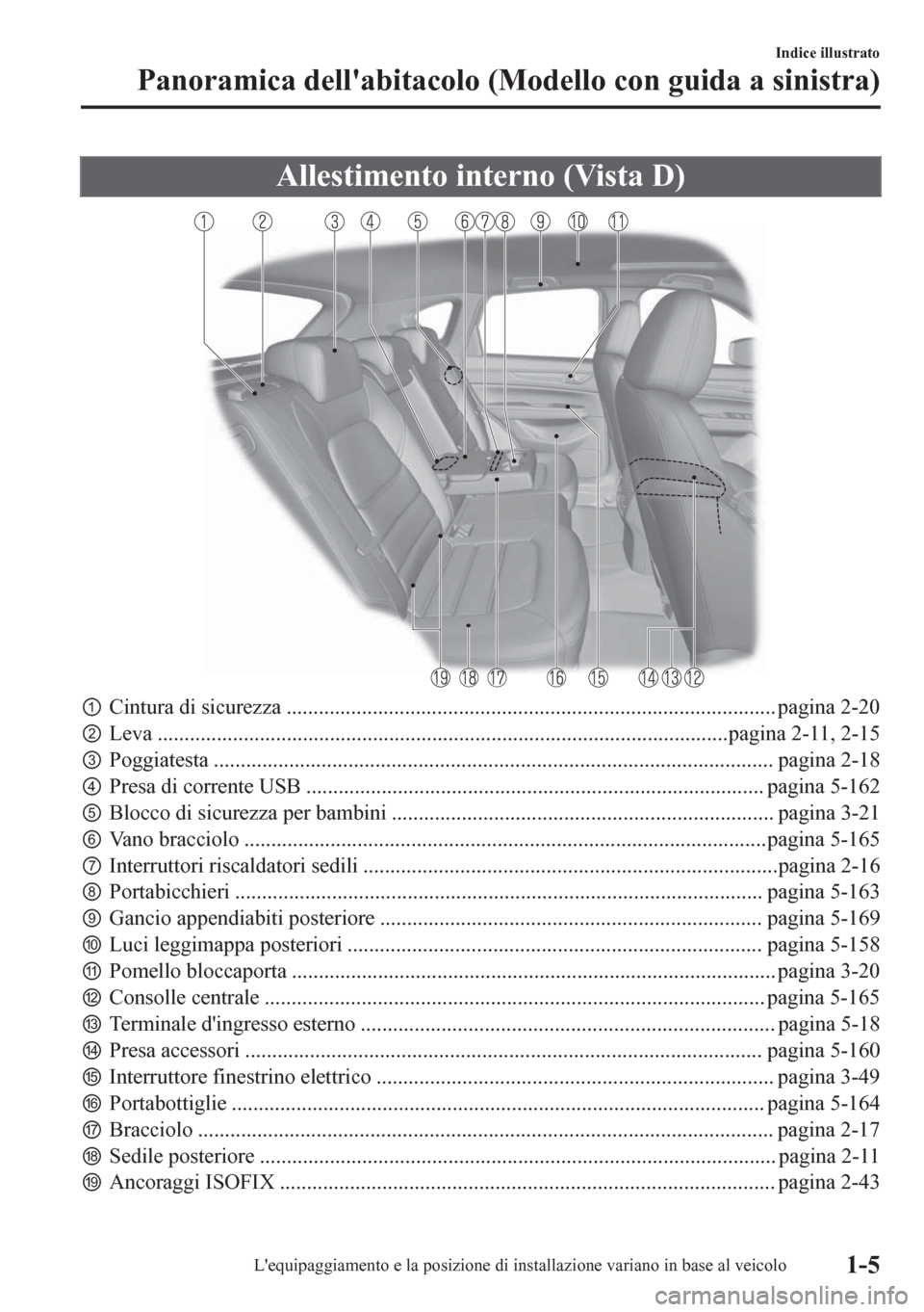 MAZDA MODEL CX-5 2018 Manuale del proprietario (in Italian) Allestimento interno (Vista D)
pCintura di sicurezza ........................................................................................... pagina 2-20
qLeva ................................... MAZDA MODEL CX-5 2018 Manuale del proprietario (in Italian) Allestimento interno (Vista D)
pCintura di sicurezza ........................................................................................... pagina 2-20
qLeva ...................................