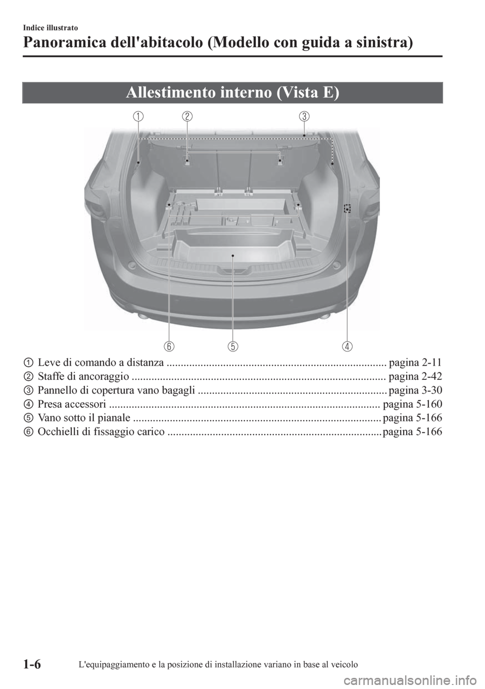 MAZDA MODEL CX-5 2018  Manuale del proprietario (in Italian) Allestimento interno (Vista E)
pLeve di comando a distanza .............................................................................. pagina 2-11
qStaffe di ancoraggio ..........................