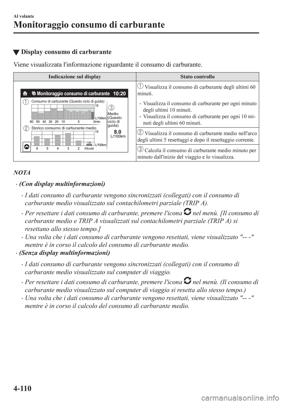 MAZDA MODEL CX-5 2018  Manuale del proprietario (in Italian) tDisplay consumo di carburante
Viene visualizzata linformazione riguardante il consumo di carburante.
Indicazione sul display Stato controllo
Monitoraggio consumo di carburante
Consumo di carburante 