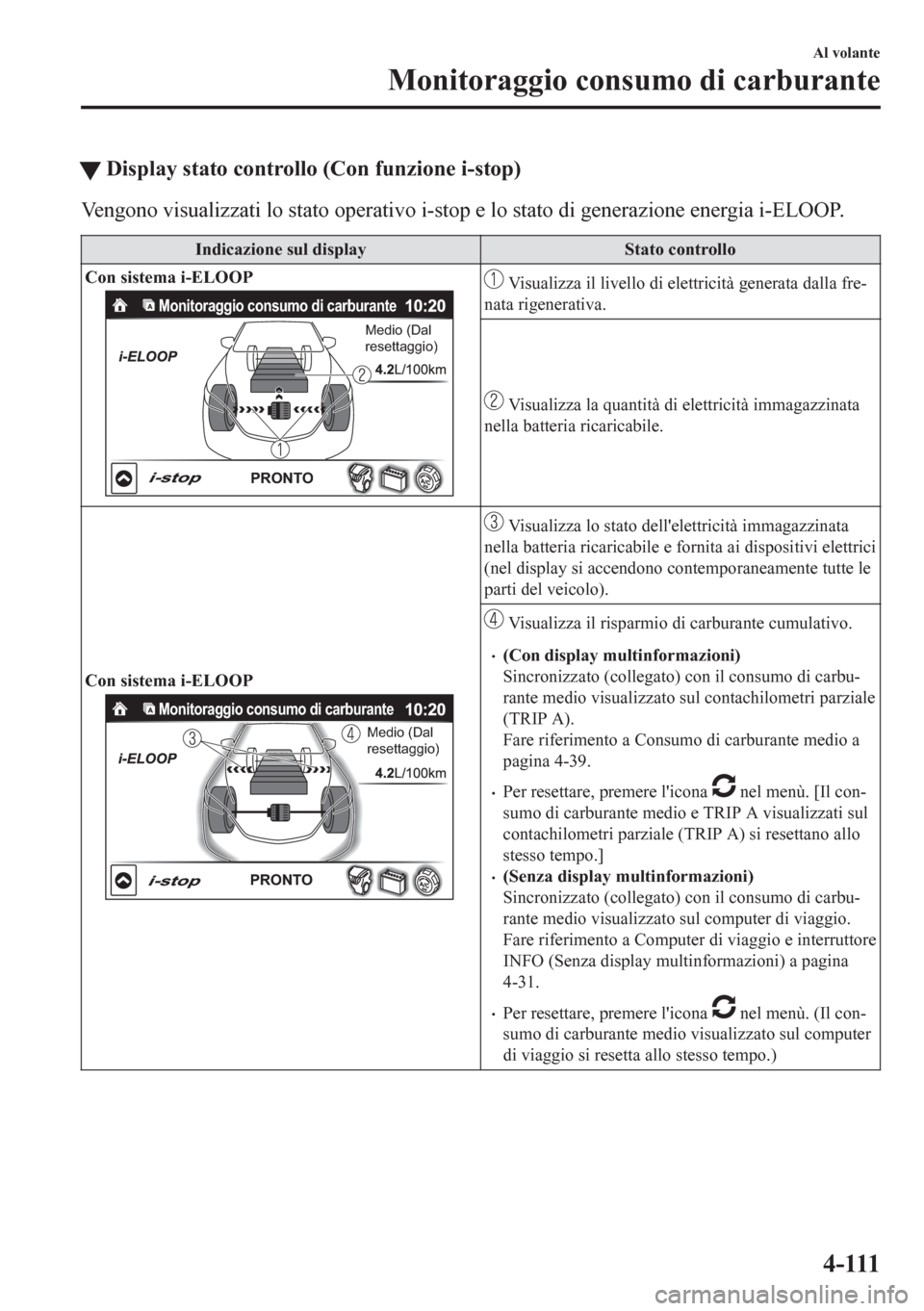 MAZDA MODEL CX-5 2018  Manuale del proprietario (in Italian) tDisplay stato controllo (Con funzione i-stop)
Vengono visualizzati lo stato operativo i-stop e lo stato di generazione energia i-ELOOP.
Indicazione sul display Stato controllo
Con sistema i-ELOOP
Mon